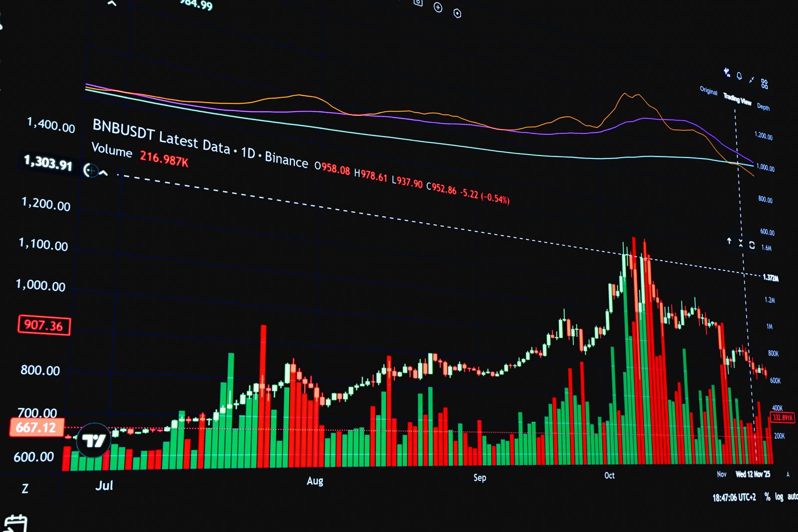 Bitcoin kembali ke US$80 ribu — ETF AS serap US$6 miliar, kebijakan Treasury AS memicu rali, dan peluang besar investor Indonesia