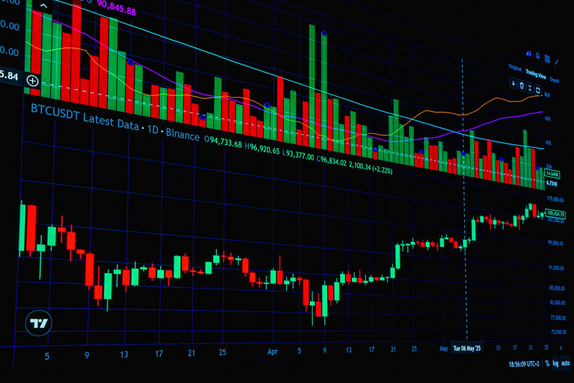 Grafik bar dan garis pergerakan harga Bitcoin di layar analisis, menggambarkan pasar yang tertahan di sekitar US$84.000 menjelang rilis data PCE 30 September 2026