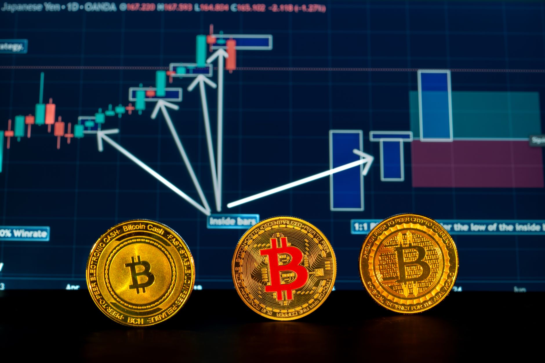 Bitcoin dan grafik candlestick pada hari rilis CPI AS ketika pasar bertaruh The Fed menaikkan suku bunga