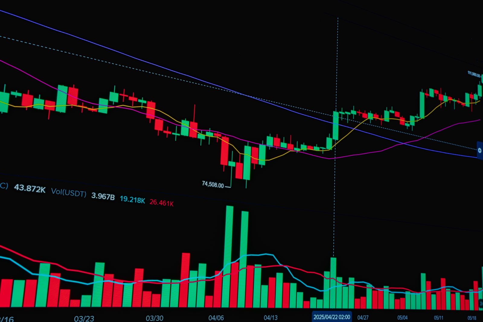 Grafik harga Bitcoin yang jebol di bawah US$75.000 setelah voting CLARITY Act gagal di Senat AS