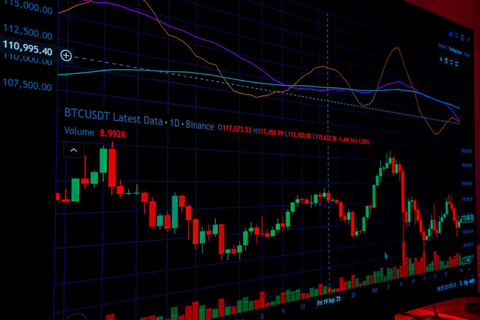 Grafik candlestick pasar kripto saat CPI inti AS lebih panas dari perkiraan dan peluang The Fed naikkan bunga melonjak ke 85,6%