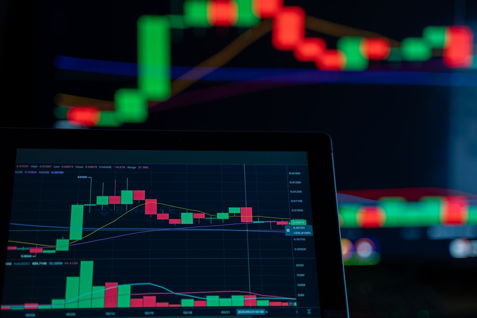 Grafik candlestick di layar monitor gelap yang menunjukkan penurunan harga setelah menyentuh puncak, menggambarkan pembalikan Bitcoin dari US$87.000 ke bawah US$84.000 pada 23 September 2026