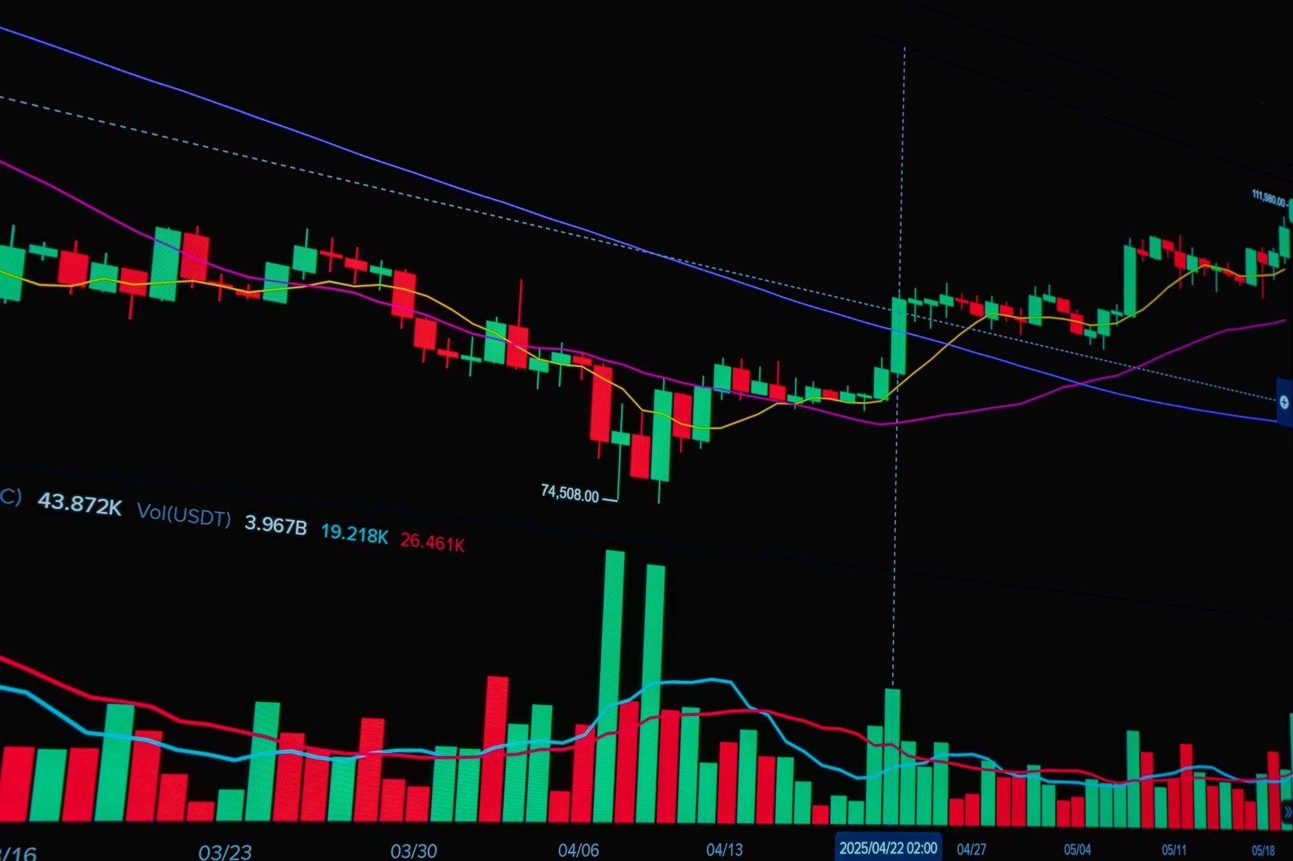 Grafik kandil pasar kripto setelah keputusan suku bunga The Fed